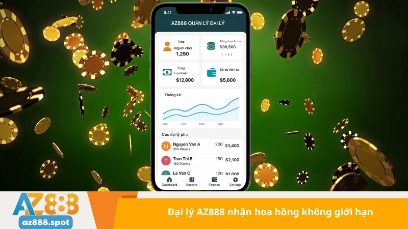 Đại lý AZ888 nhận hoa hồng không giới hạn