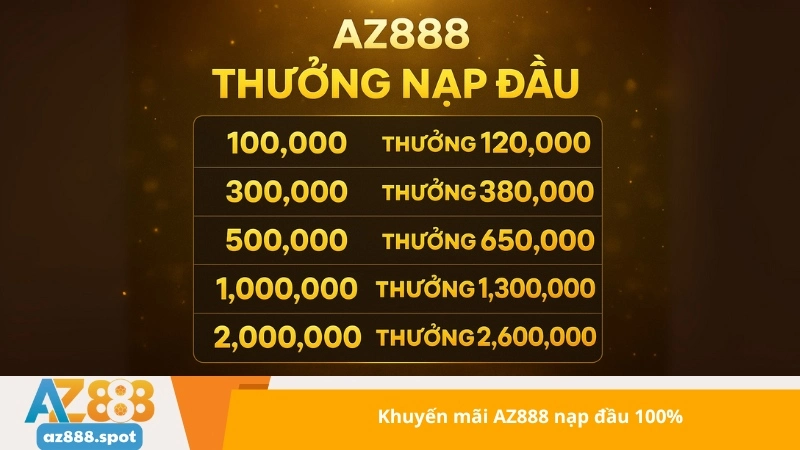 Khuyến mãi AZ888 nạp đầu 100%