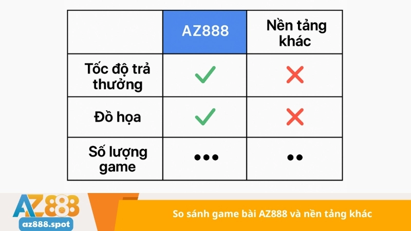 So sánh game bài AZ888 và nền tảng khác